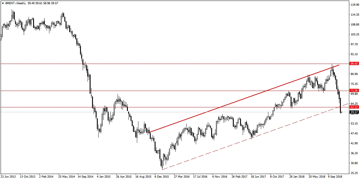 BRENT PETROL BRENT PETROL