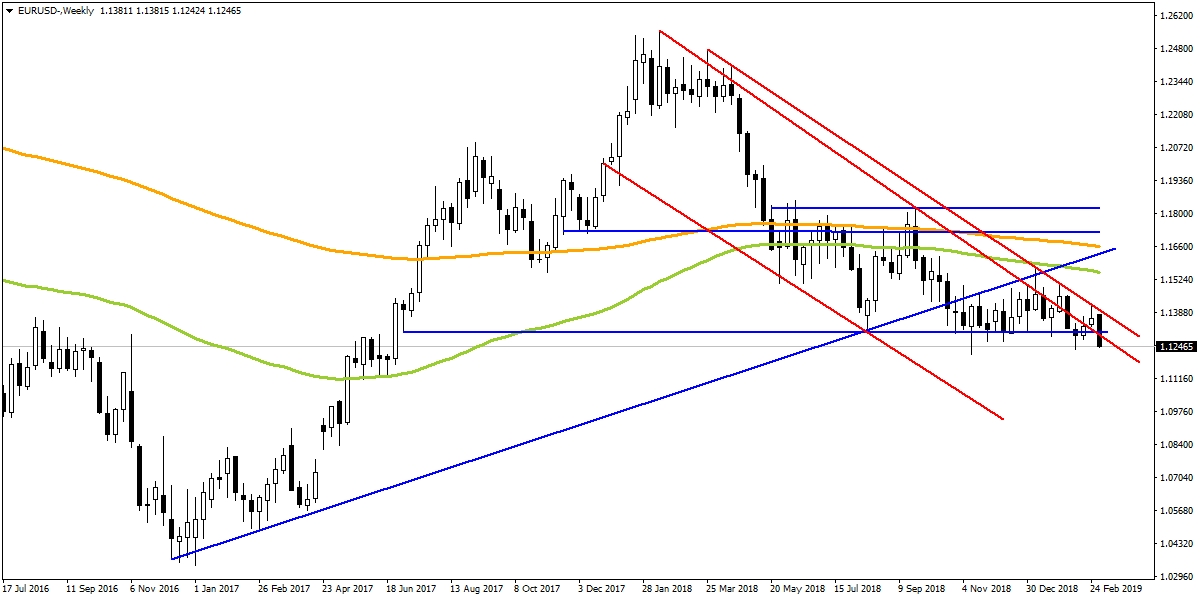 EURUSD EURUSD