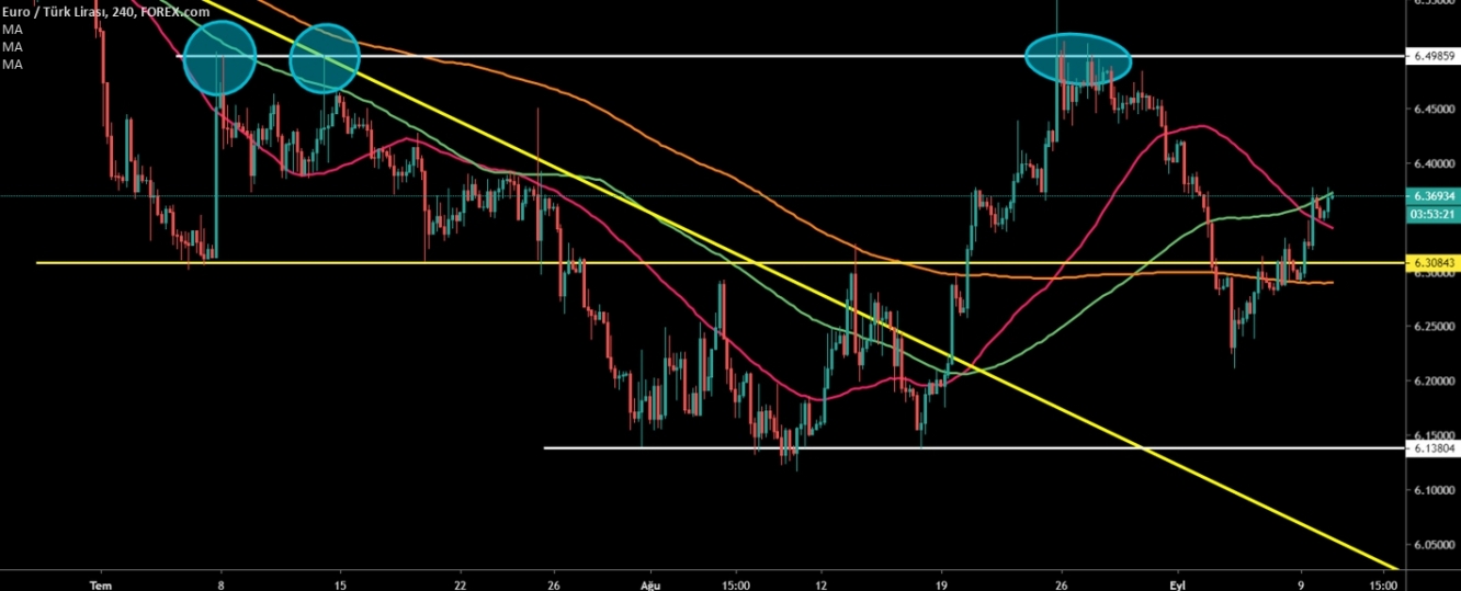 EURTRY