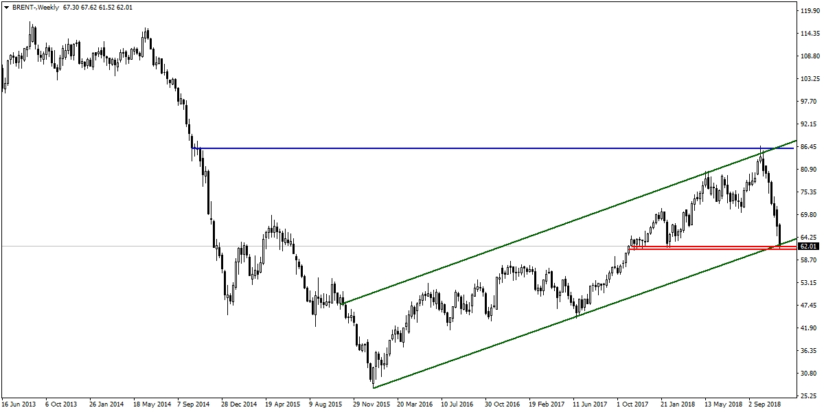 BRENT PETROL BRENT PETROL