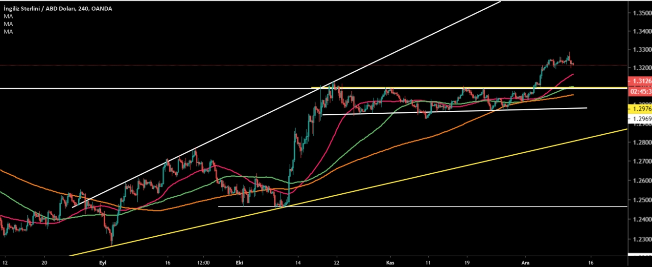 GBP/USD