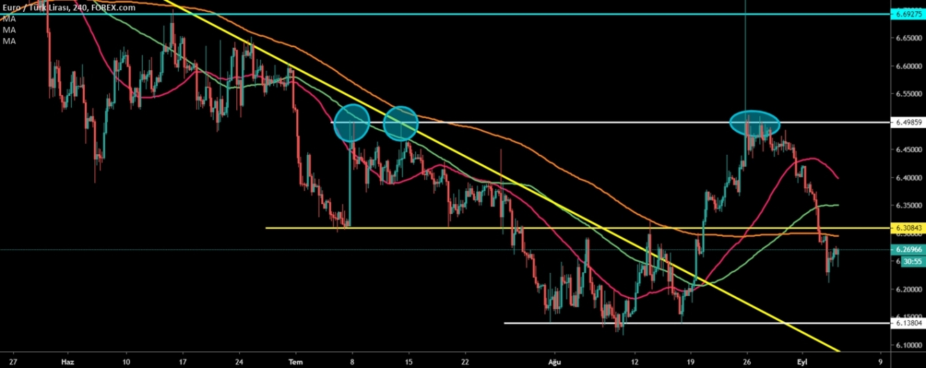 EURTRY