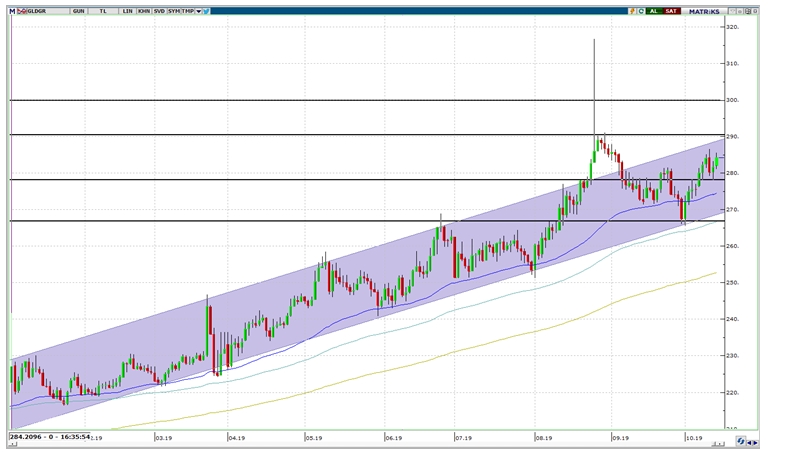 GRAM ALTIN