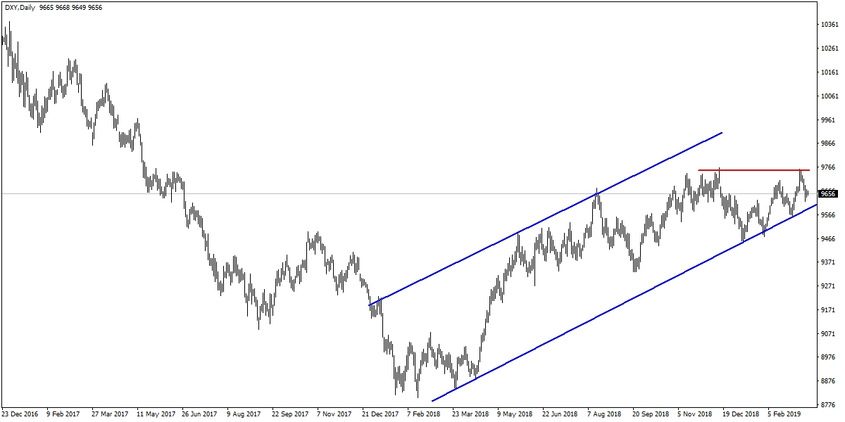 DOLAR ENDEKSİ DOLAR ENDEKSİ