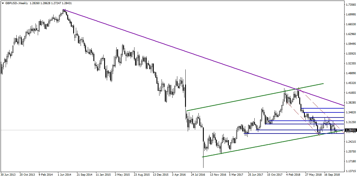 GBPUSD GBPUSD