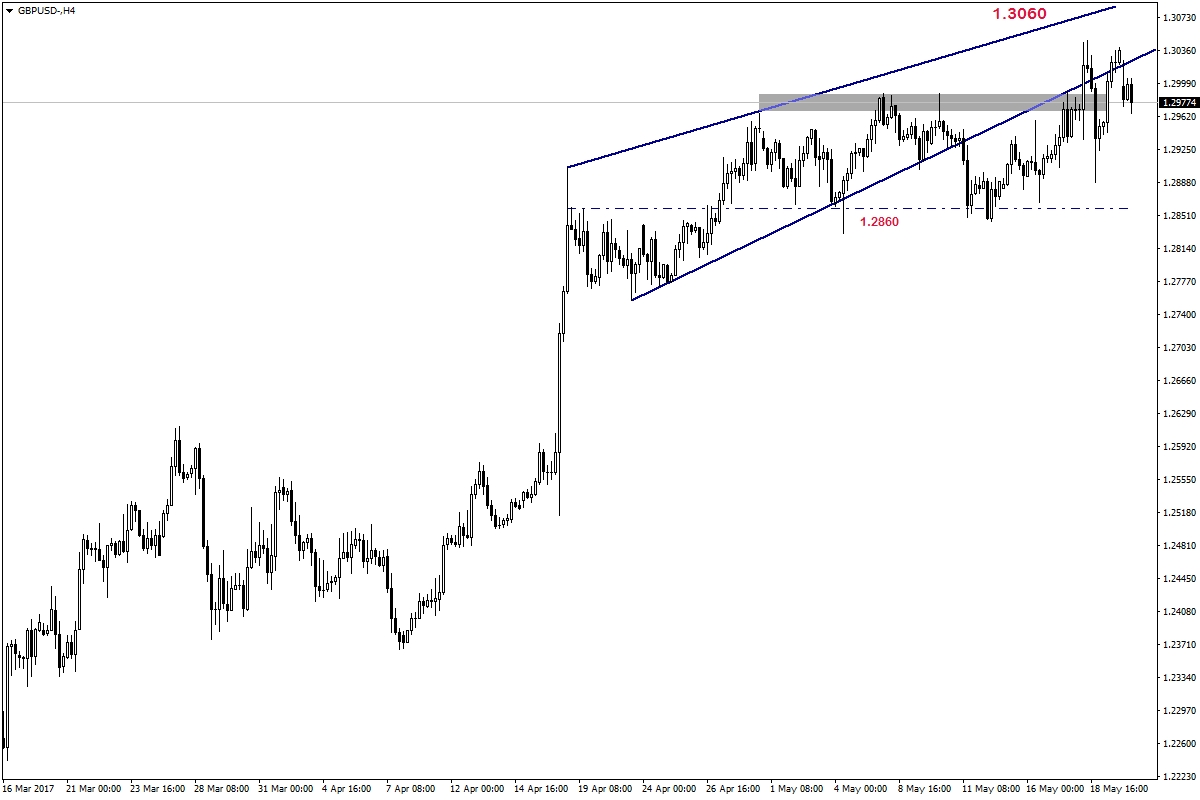 En iyi forex analiz