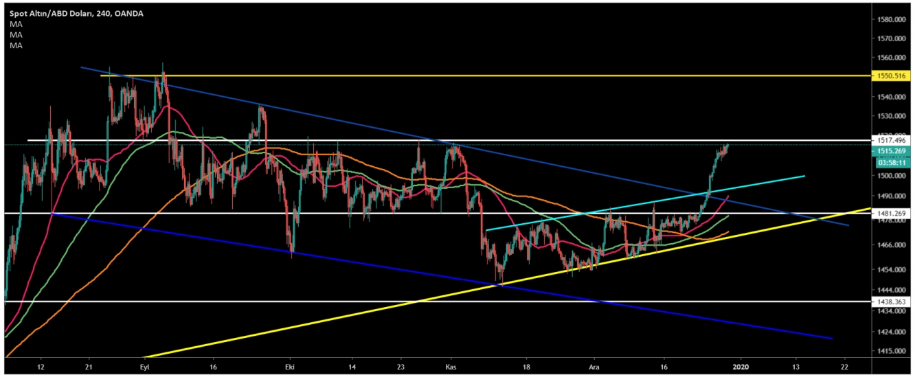 ALTIN