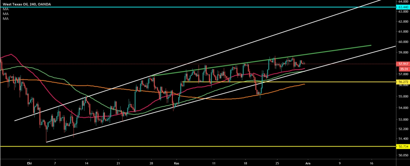 CRUDE OİL