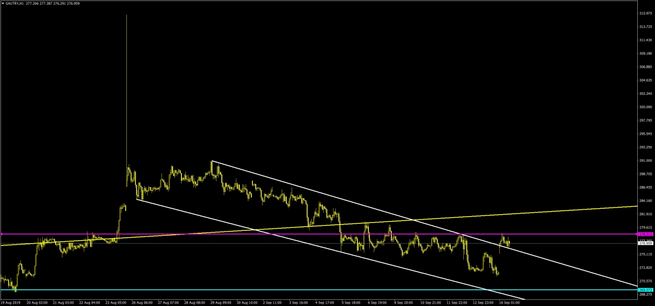 GRAM ALTIN