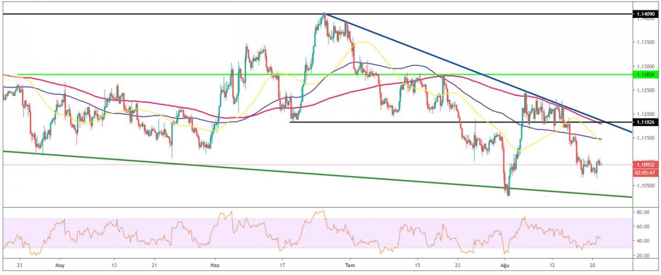 EUR/USD