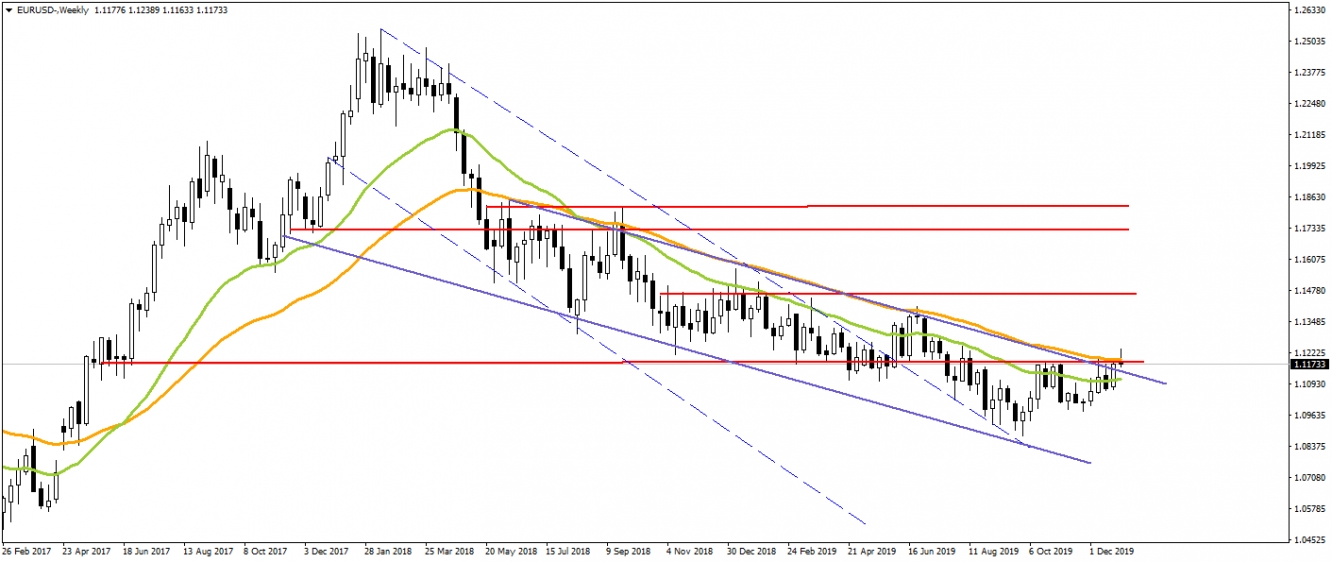 EURUSD EURUSD