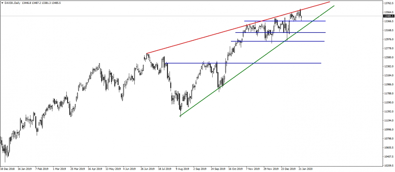 DAX30 DAX30