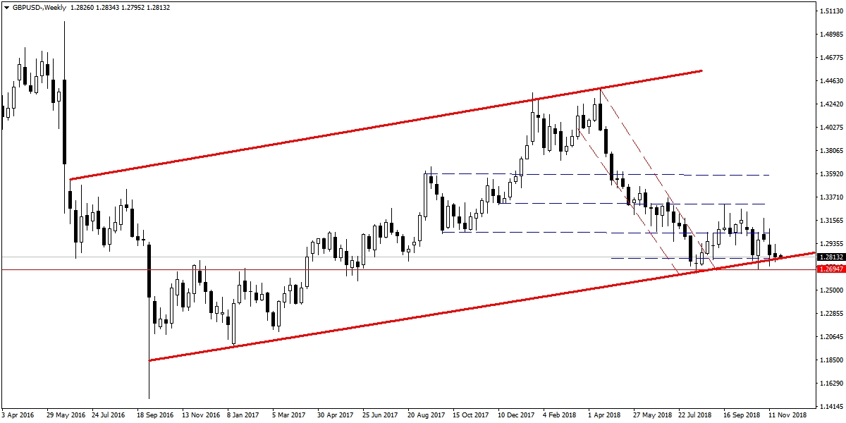 GBPUSD GBPUSD