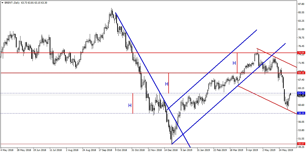 BRENT PETROL BRENT PETROL