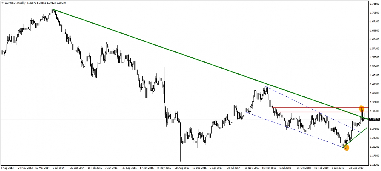 GBPUSD GBPUSD