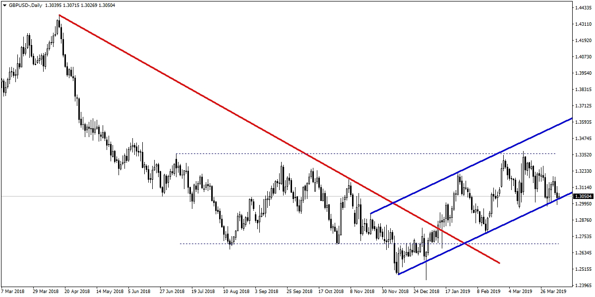 GBPUSD GBPUSD