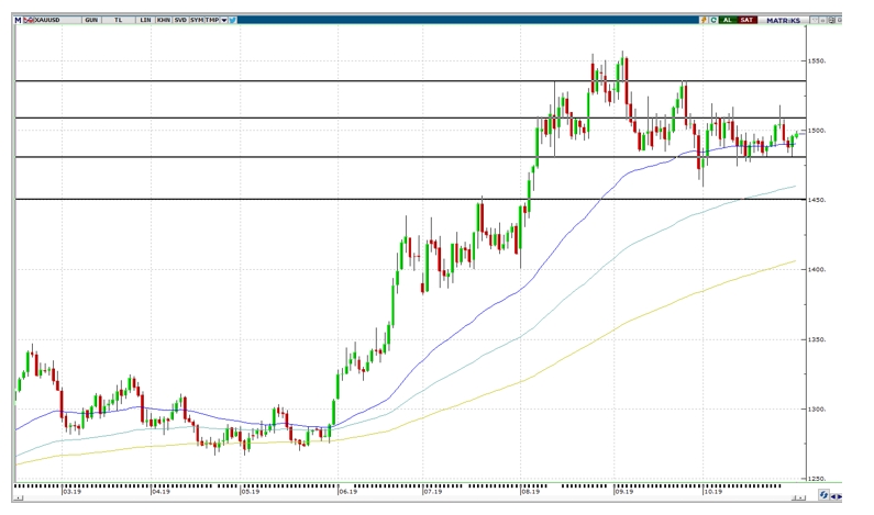 ALTIN