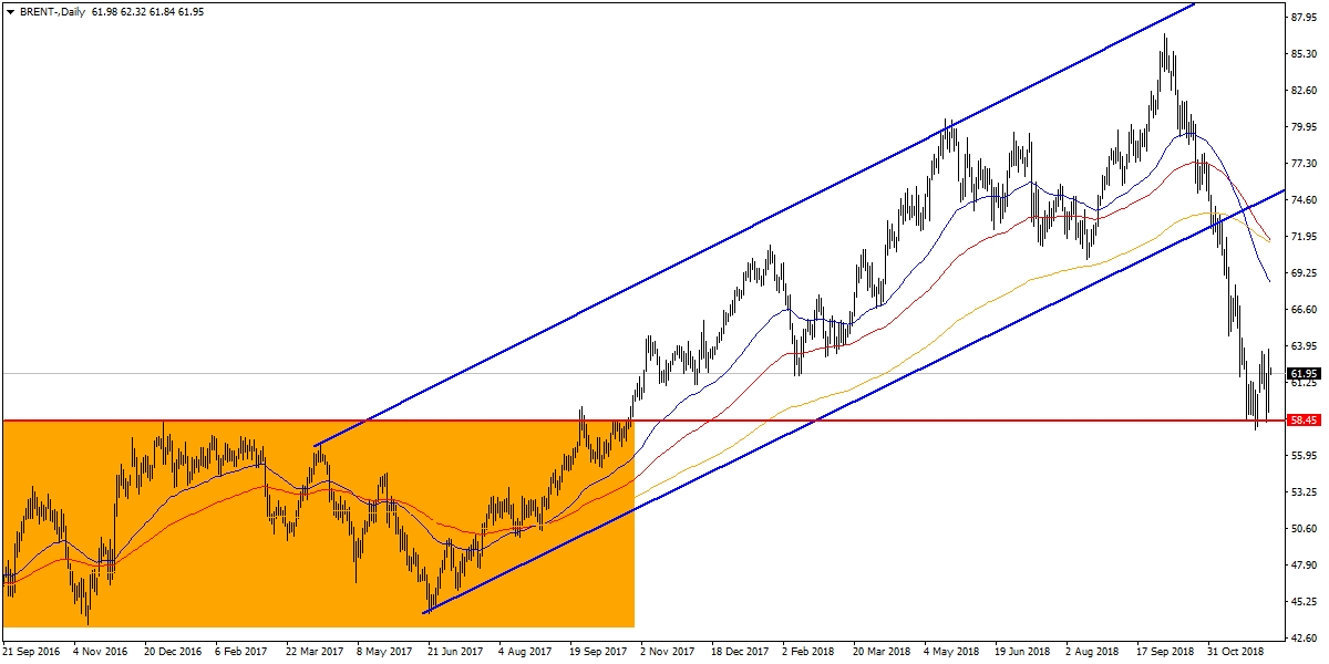 BRENT PETROL BRENT PETROL