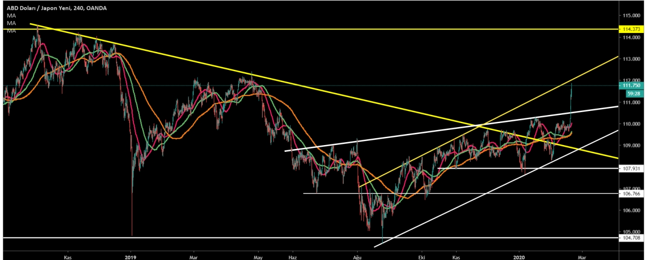 USD/JPY