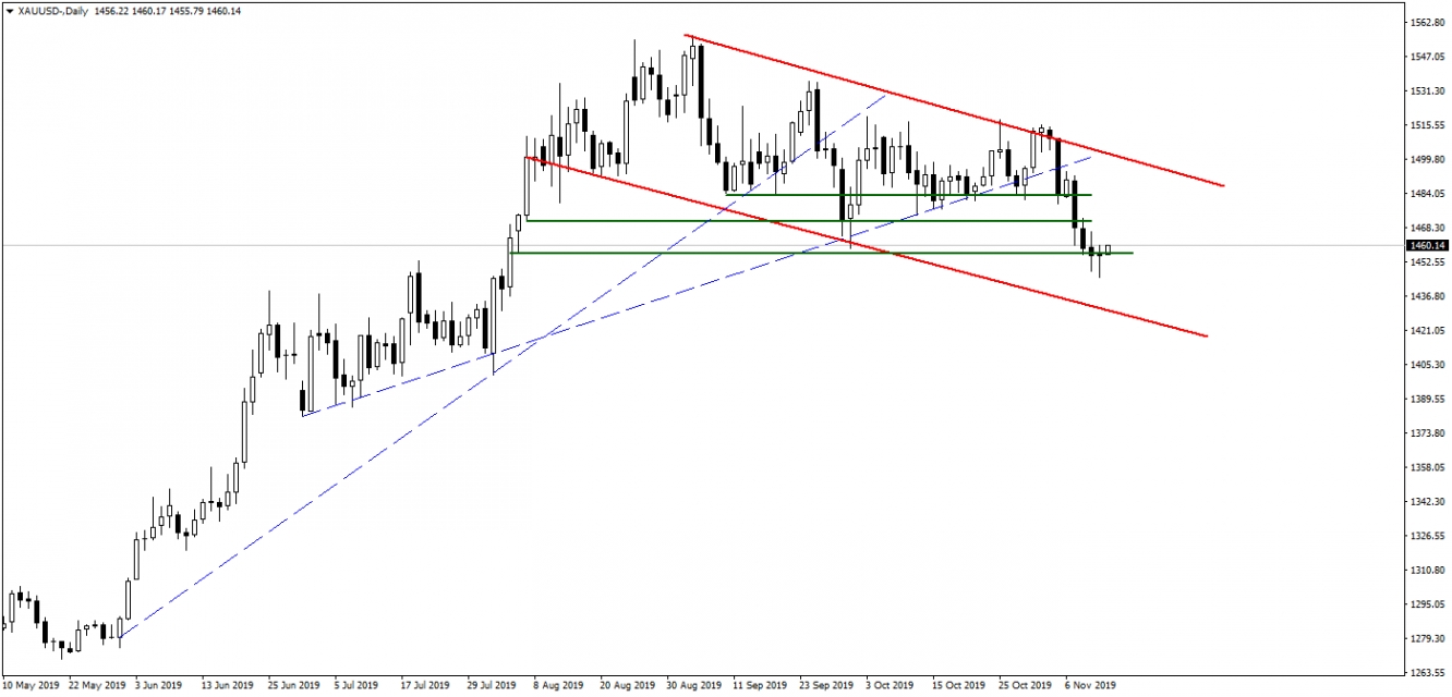 ONS ALTIN