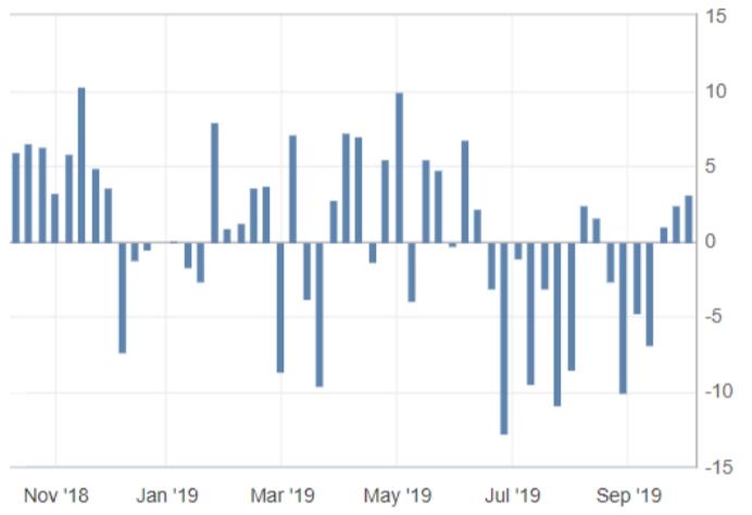 CRUDE OİL