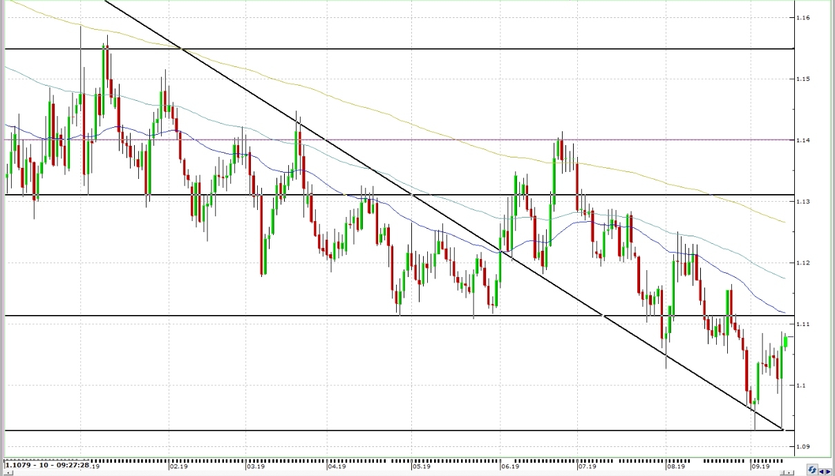 EURUSD