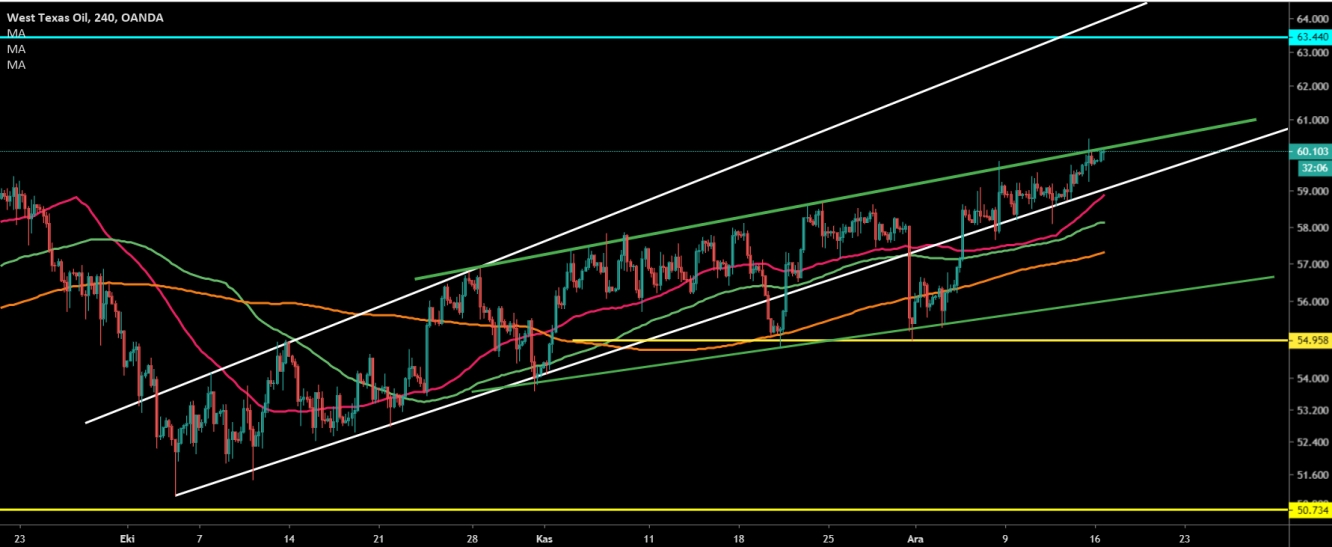 CRUDE OİL