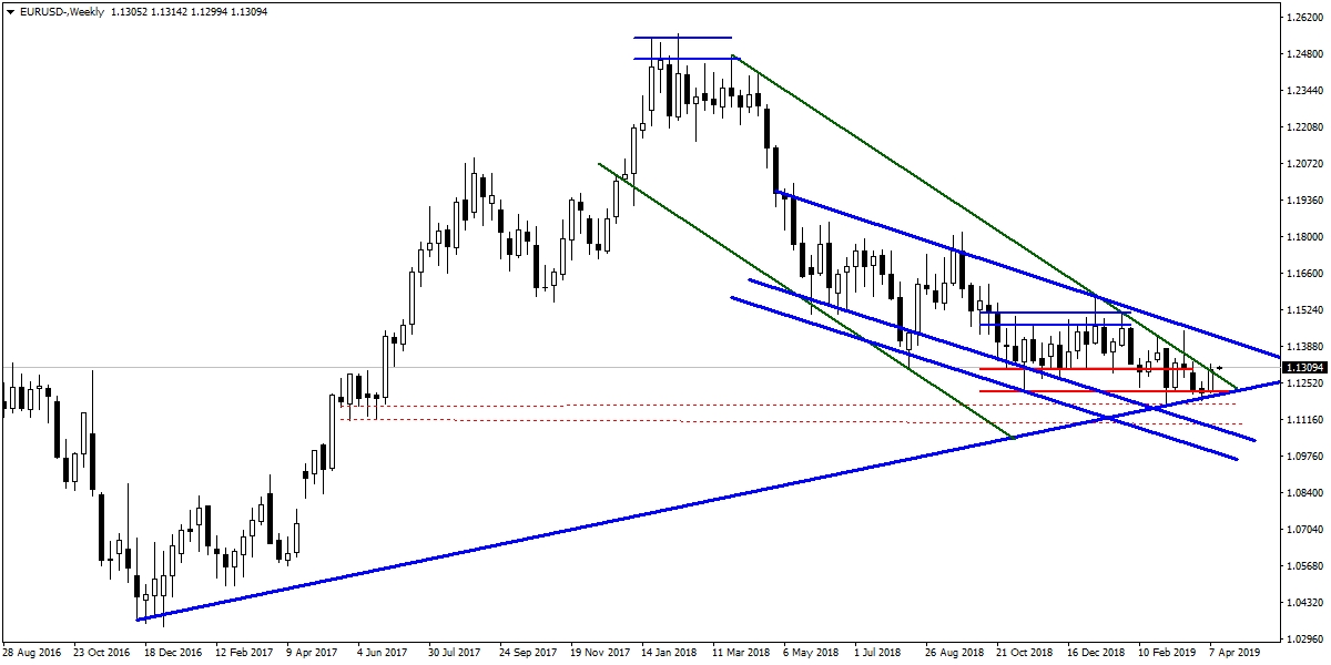 EURUSD EURUSD