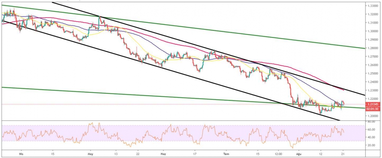 GBP/USD