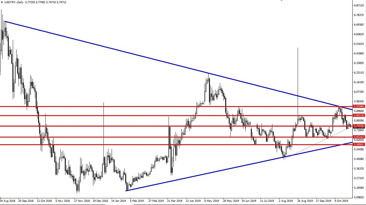 USDTRY USDTRY