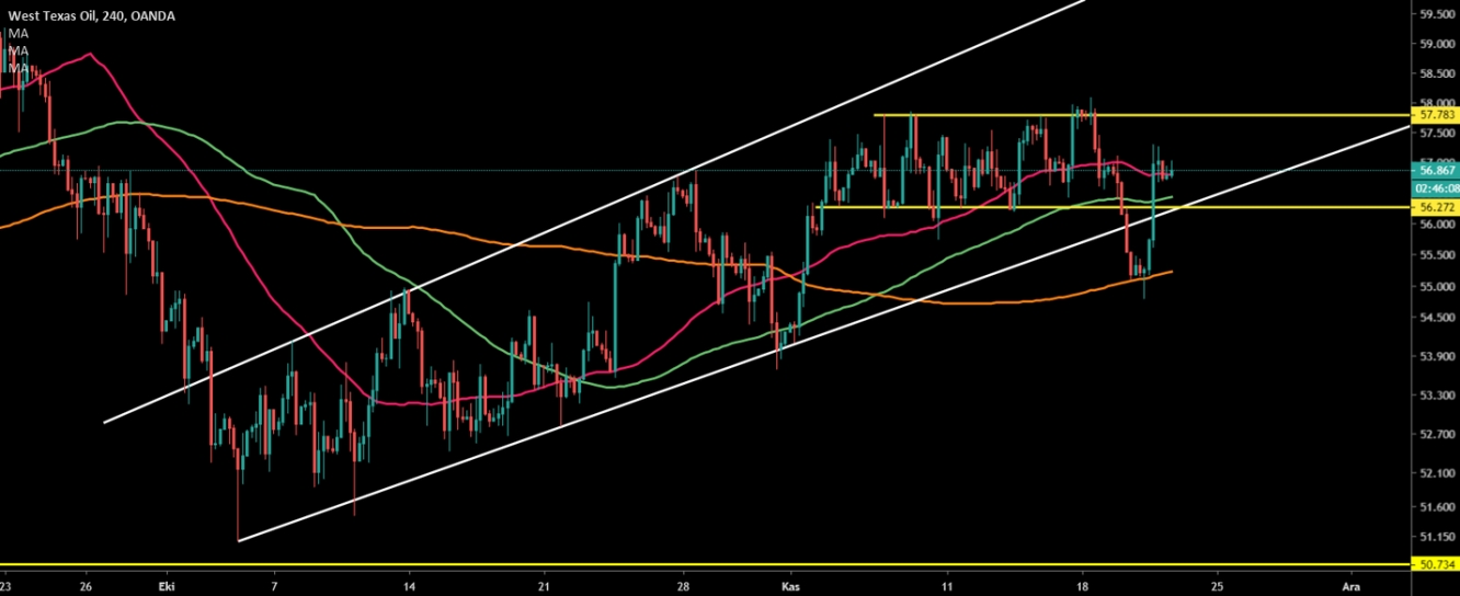 CRUDE OİL 