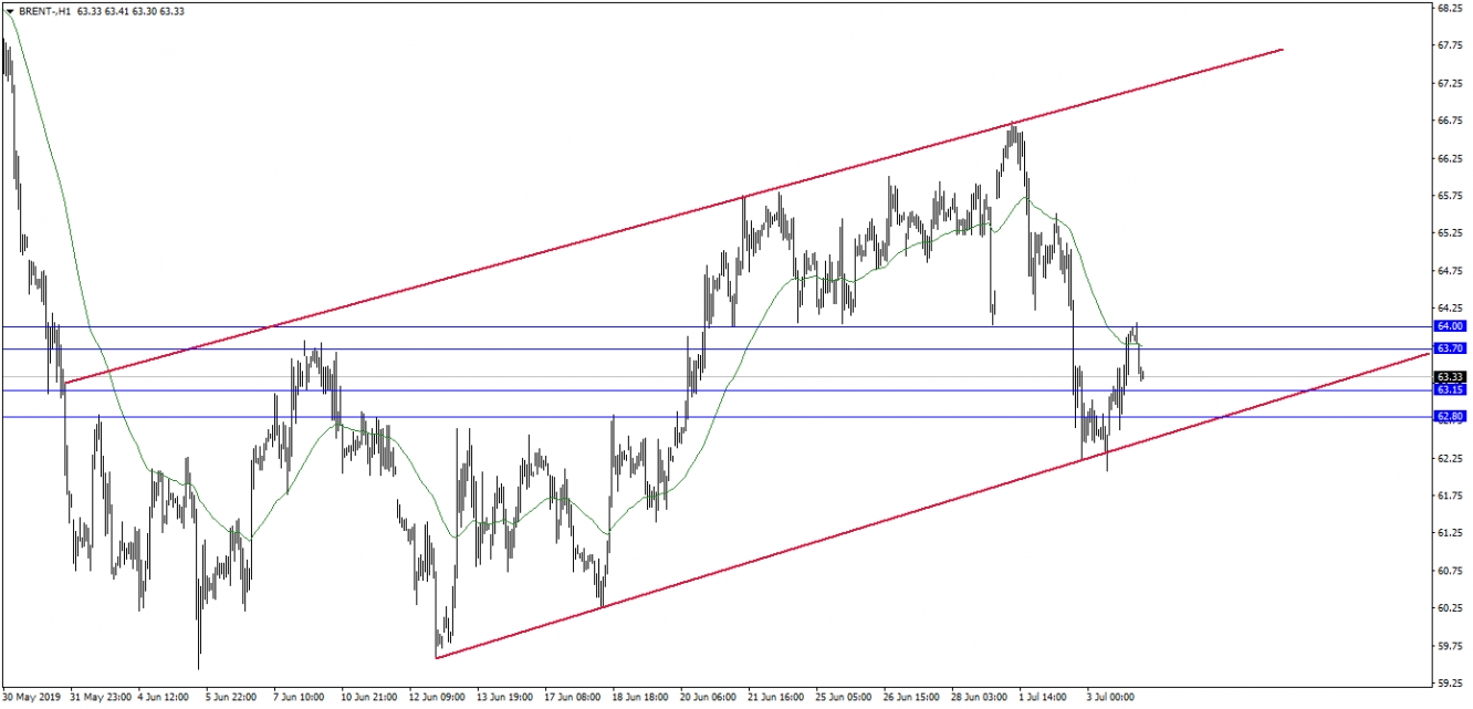 BRENT PETROL BRENT PETROL