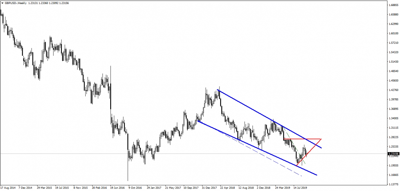 GBPUSD GBPUSD