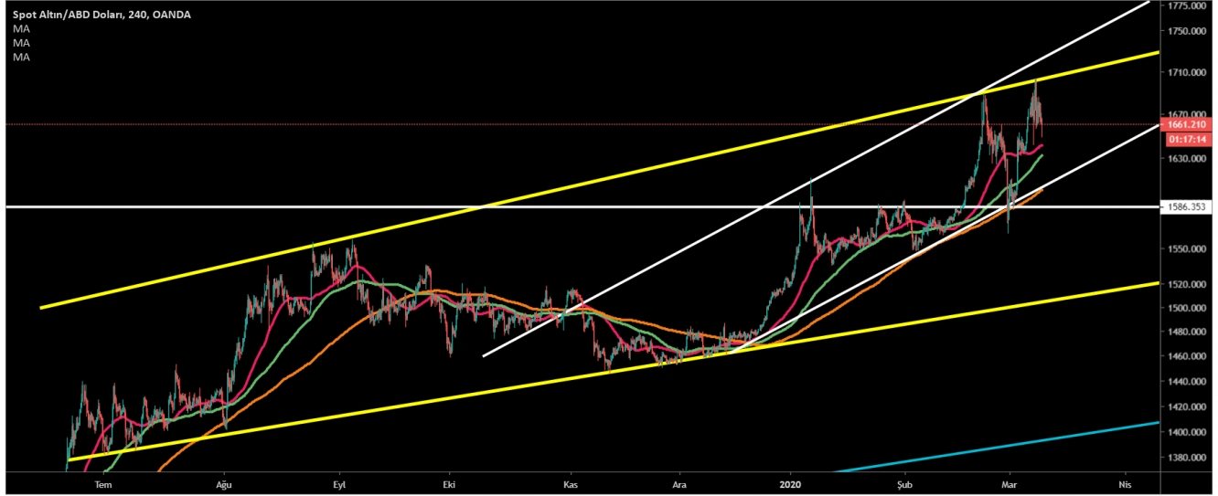 ALTIN