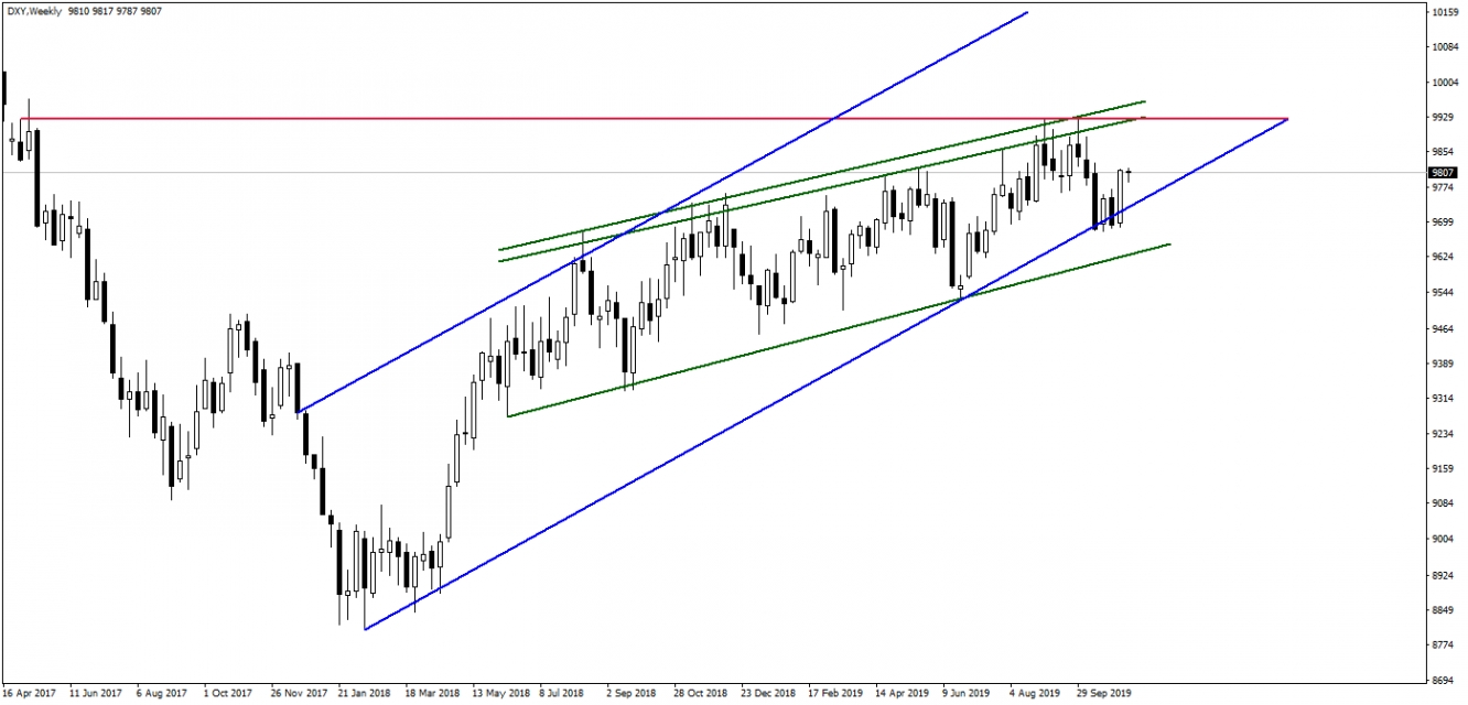 DOLAR ENDEKSİ