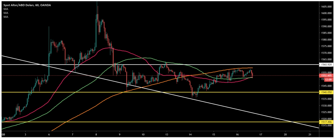 ALTIN