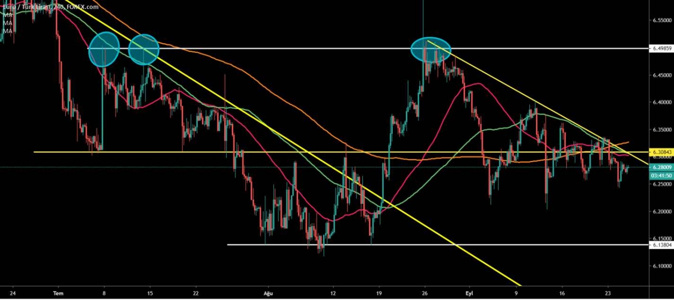 EUR/TRY