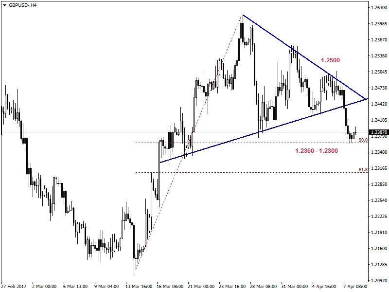 Forex parite analizleri