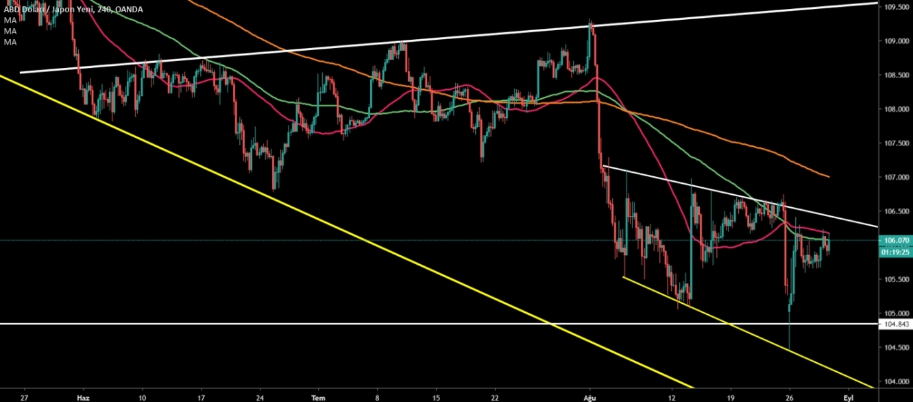 USDJPY