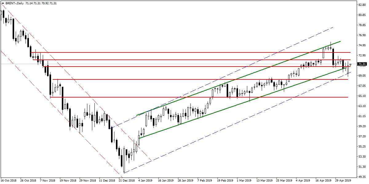 BRENT PETROL BRENT PETROL