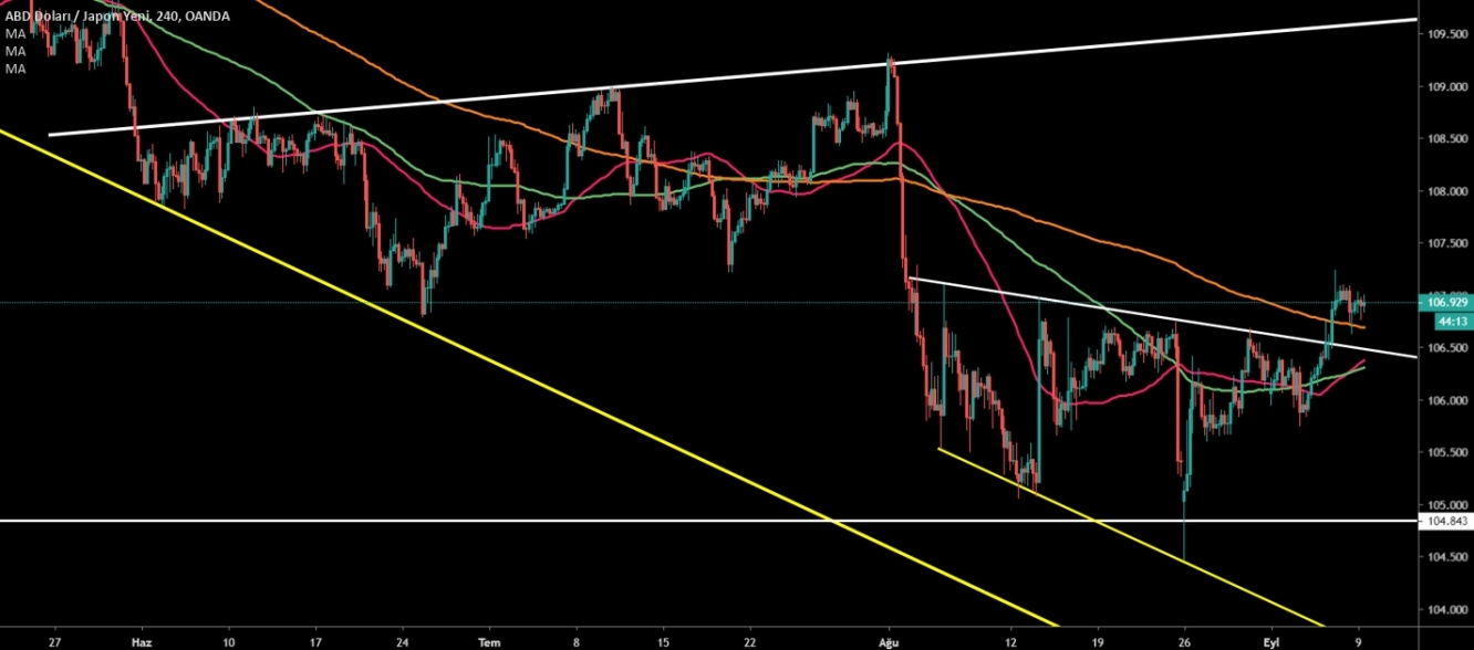 USDJPY