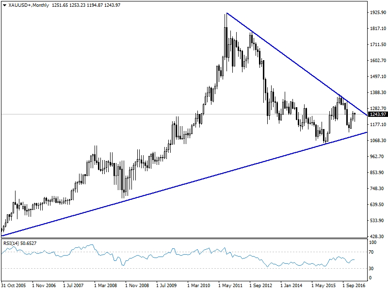 XAUUSD XAUUSD