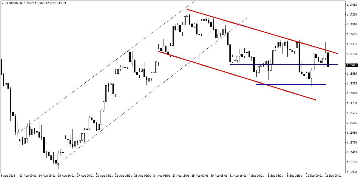 EURUSD EURUSD