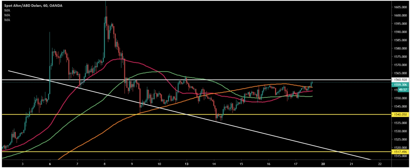 ALTIN