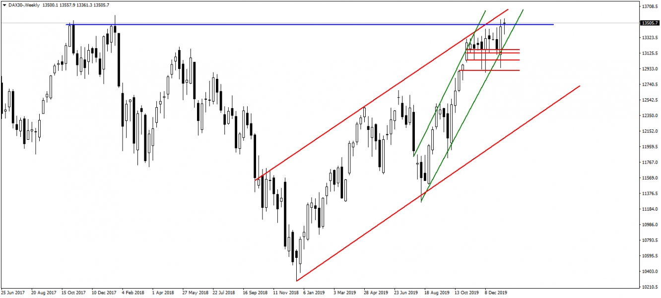 DAX30 DAX30