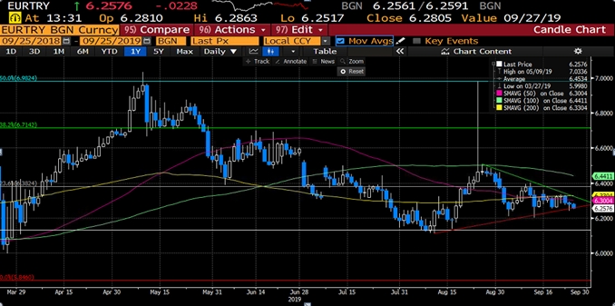 EUR/TRY