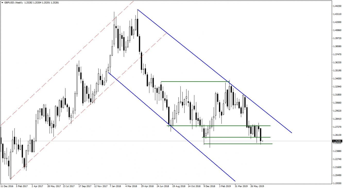 GBPUSD GBPUSD