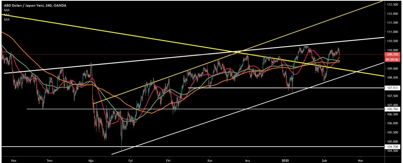 USD/JPY