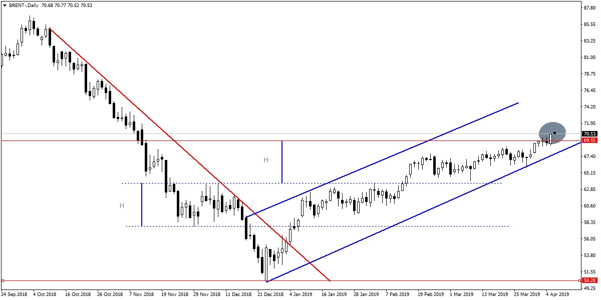 BRENT PETROL BRENT PETROL