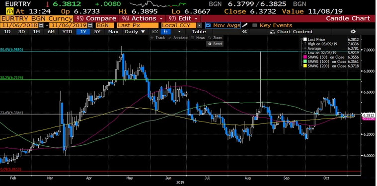 EURTRY